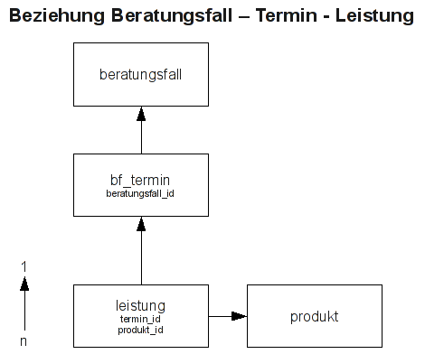 Entitäten