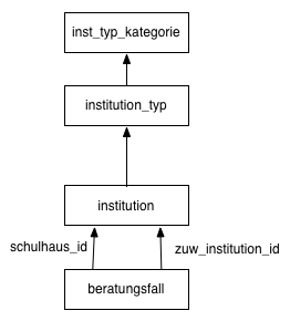 Hierarchie