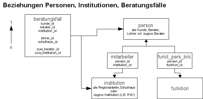 Fälle