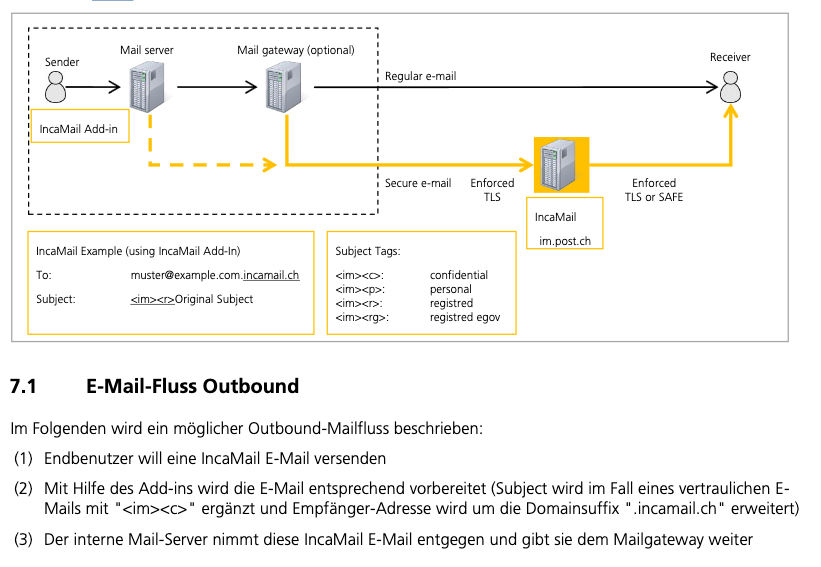 Incamail-Architektur