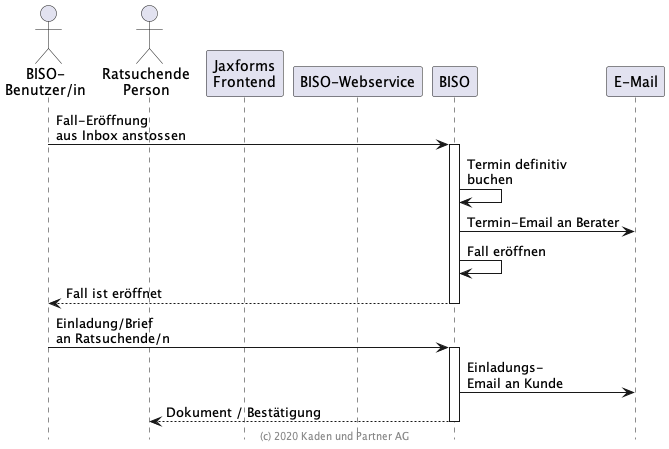 BISO Falleröffnung