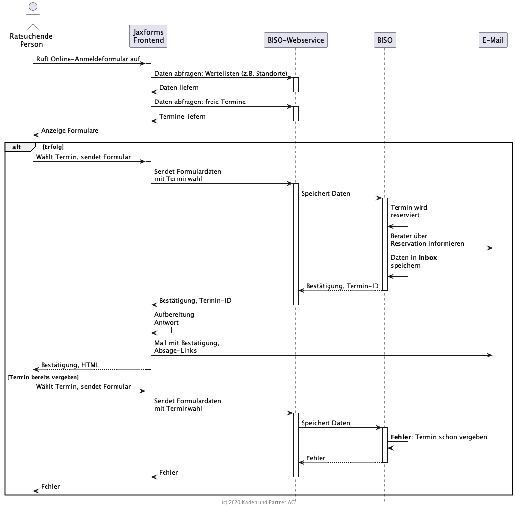 Terminauswahl Jaxforms